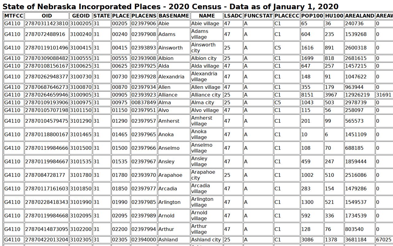 Polk County court docket incorporated community population table